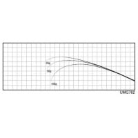 ジャストエース／UMG（トラウト・メバル）